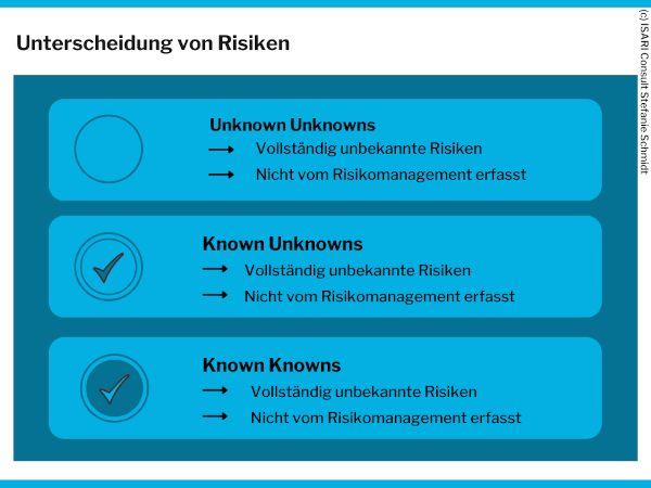 Risiken k
